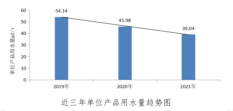 江西板塊新資源事業(yè)部被評為江西省節(jié)水標桿企業(yè)2 江西板塊新資源事業(yè)部被評為江西省節(jié)水標桿企業(yè)2