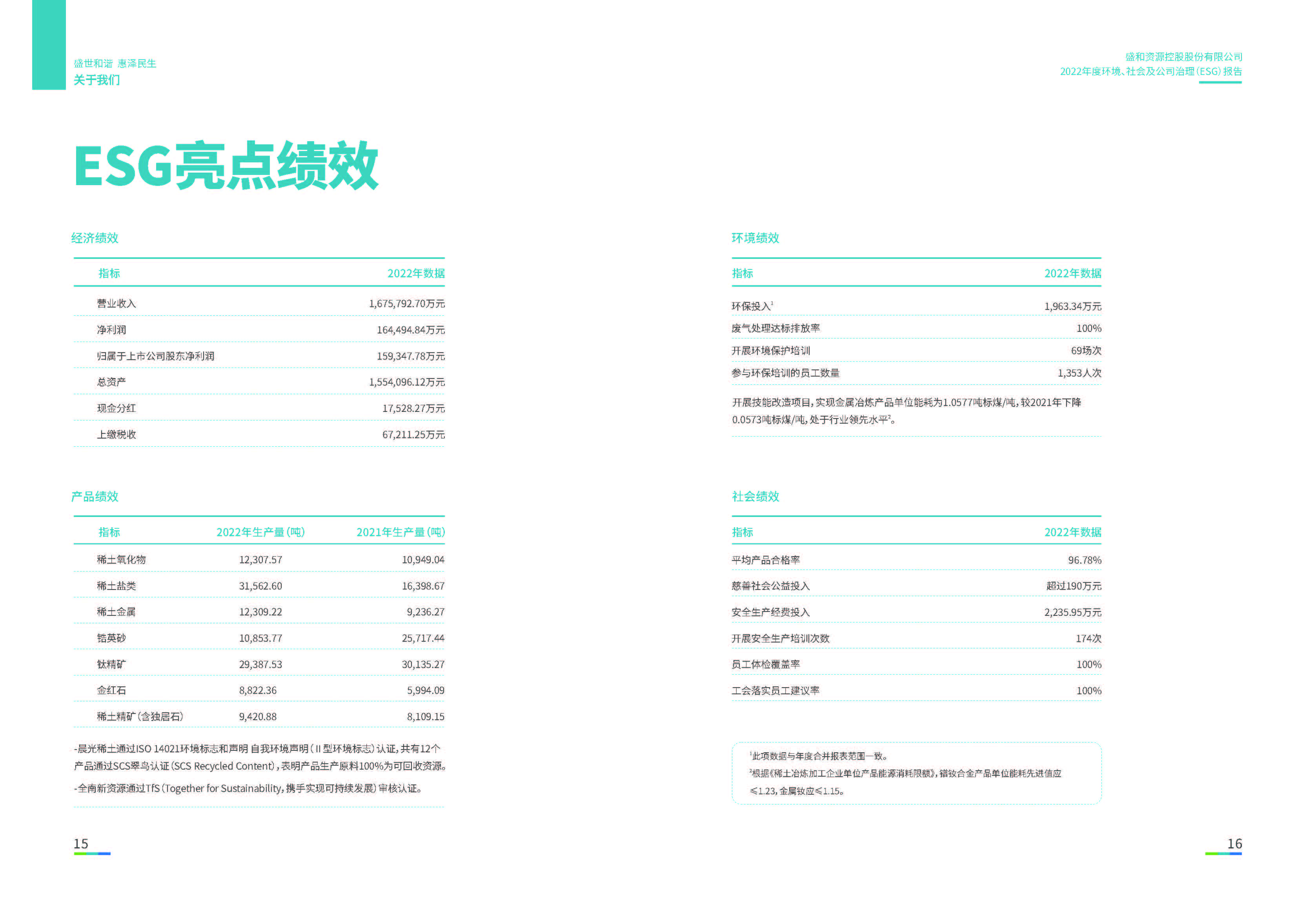 1.盛和資源：盛和資源2022年度環(huán)境、社會、公司治理（ESG）報告_頁面_09
