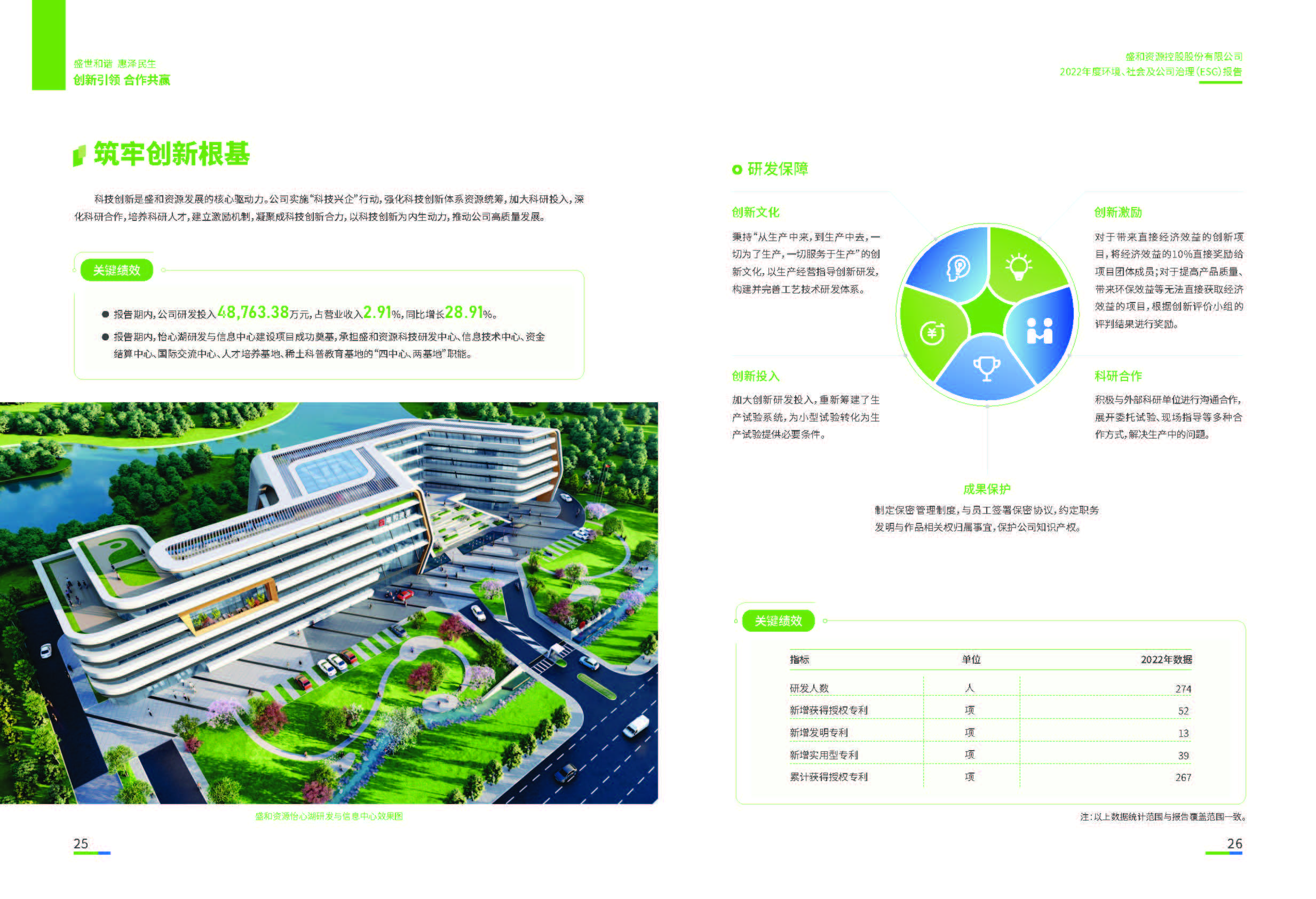 1.盛和資源：盛和資源2022年度環(huán)境、社會、公司治理（ESG）報告_頁面_14
