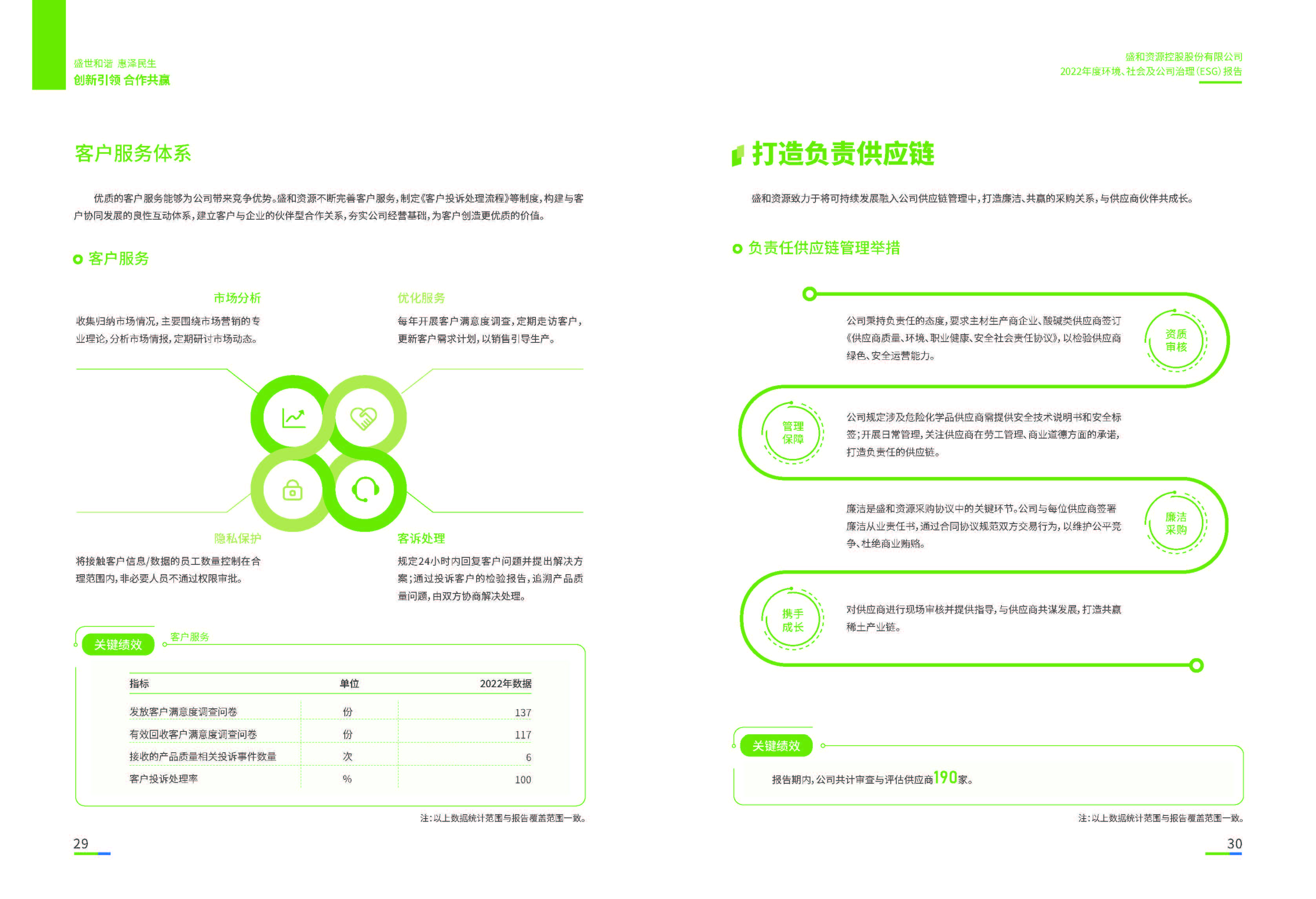 1.盛和資源：盛和資源2022年度環(huán)境、社會、公司治理（ESG）報告_頁面_16