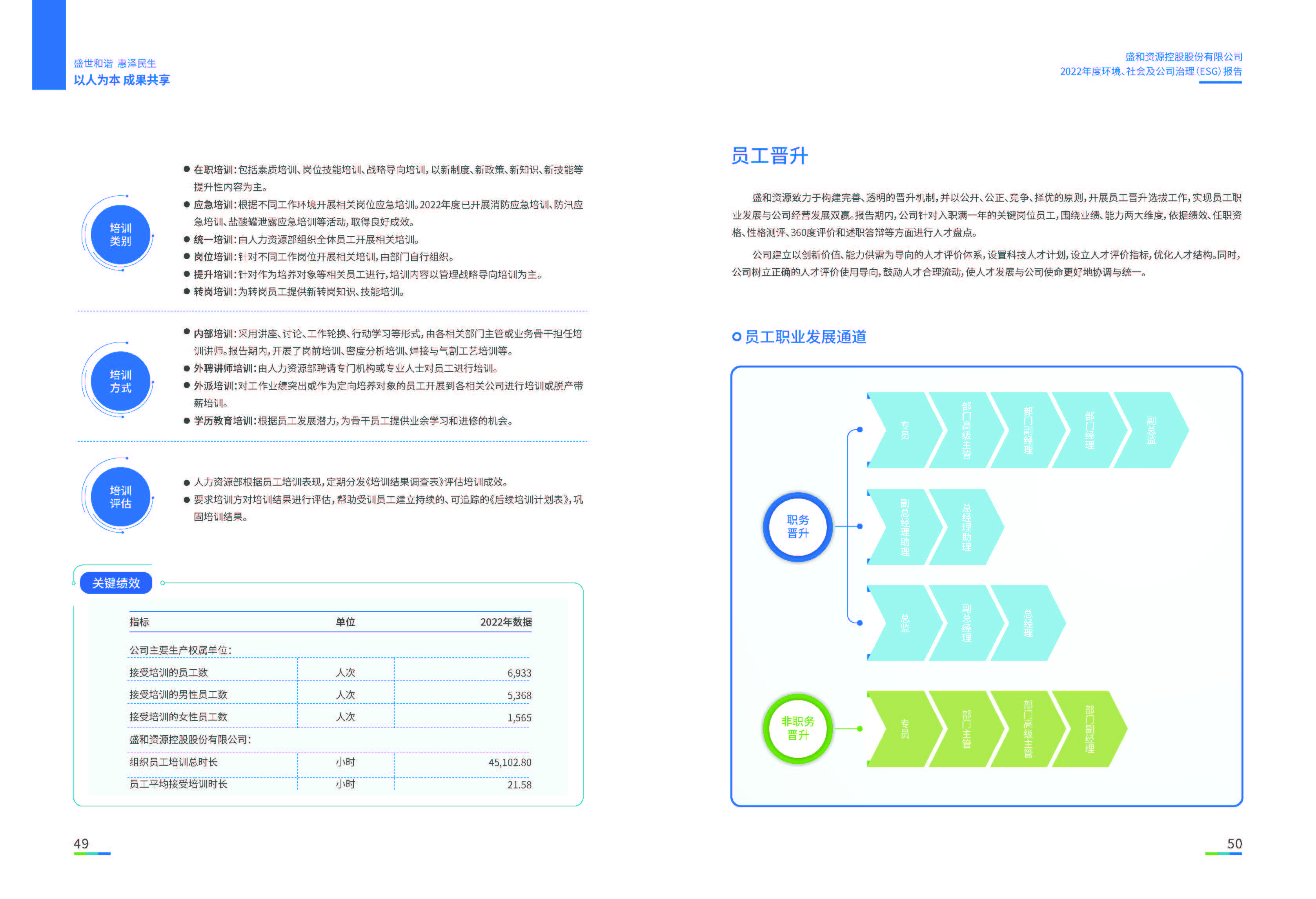 1.盛和資源：盛和資源2022年度環(huán)境、社會、公司治理（ESG）報告_頁面_26