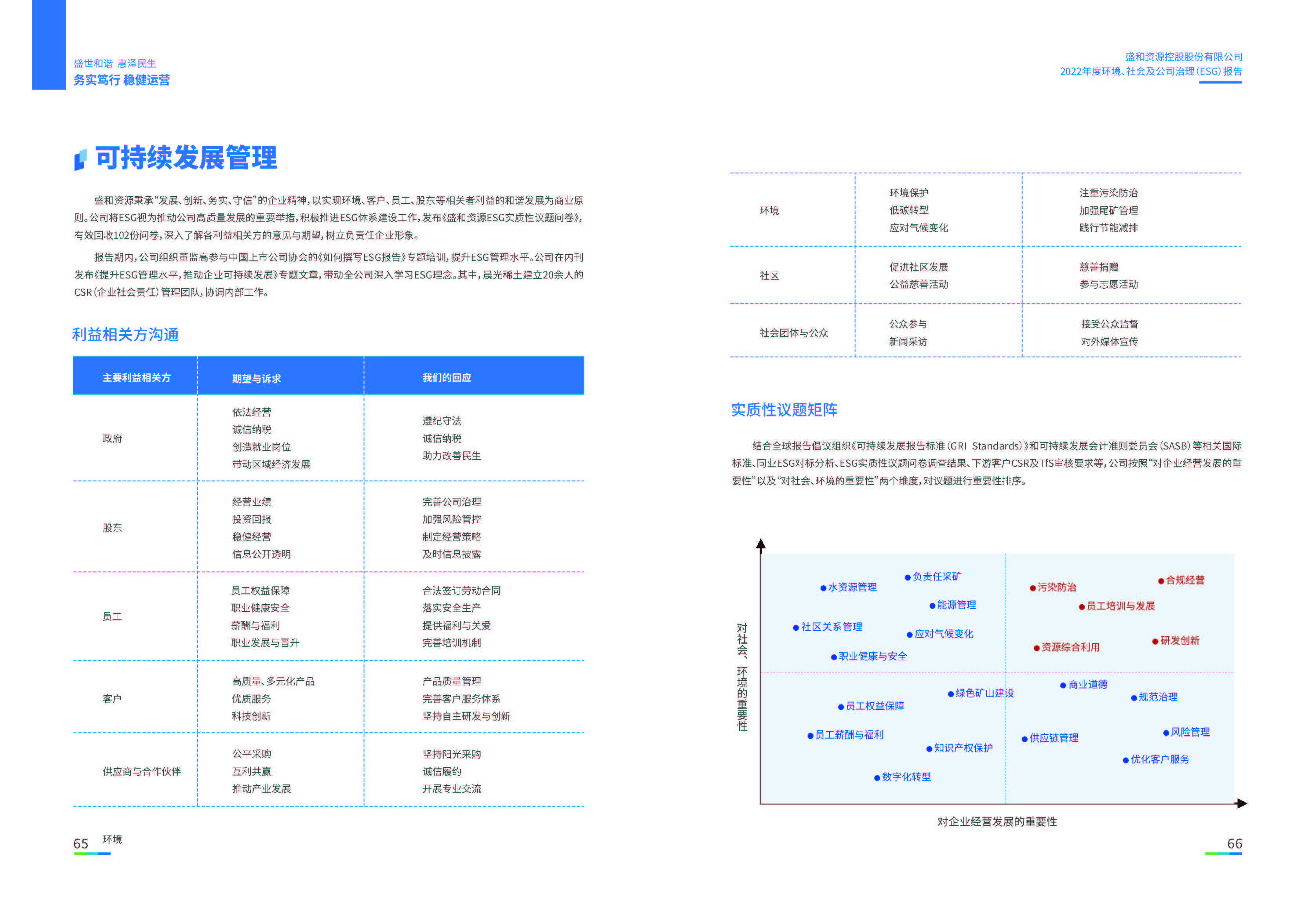 1.盛和資源：盛和資源2022年度環(huán)境、社會、公司治理（ESG）報告_頁面_34