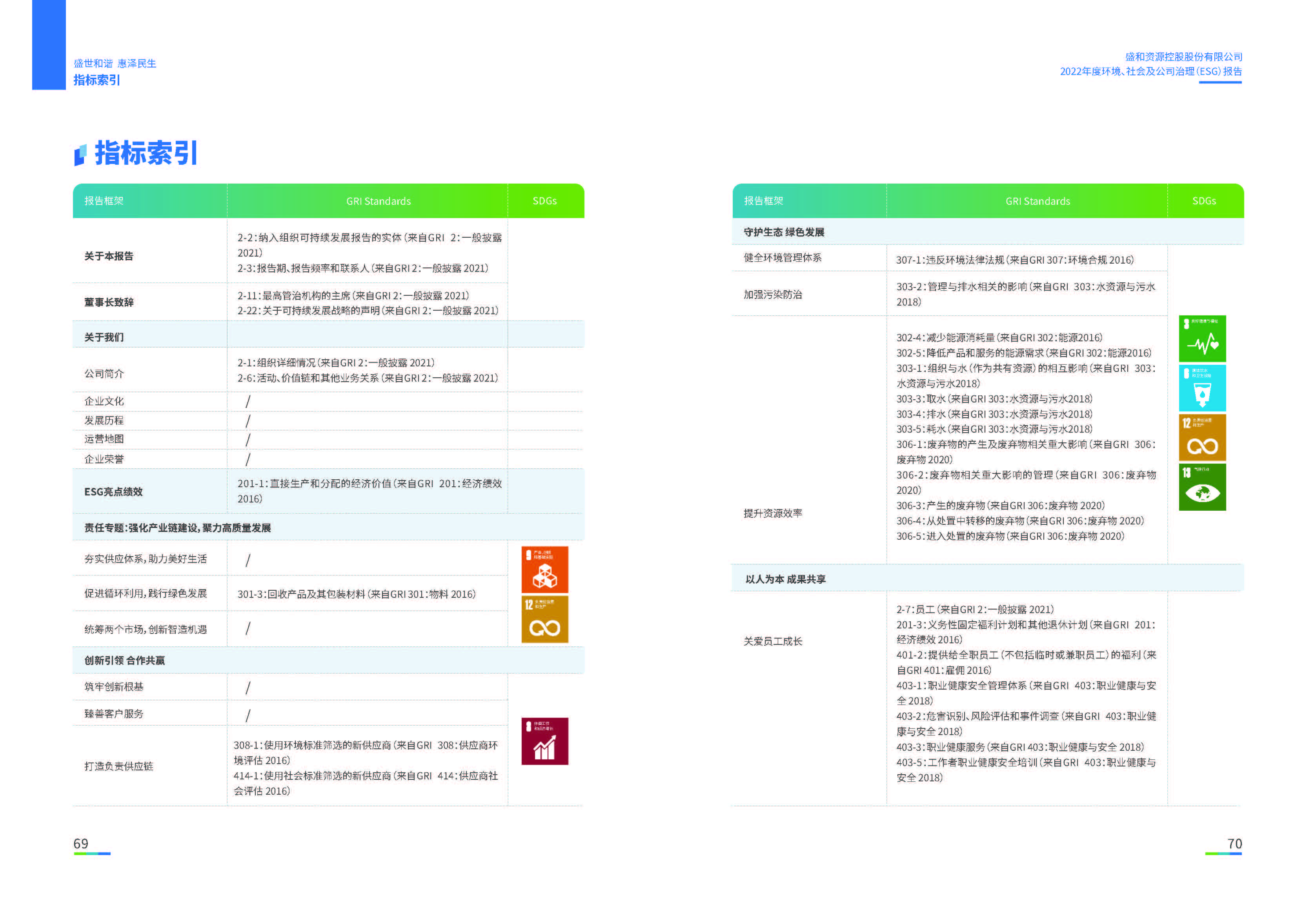 1.盛和資源：盛和資源2022年度環(huán)境、社會、公司治理（ESG）報告_頁面_36